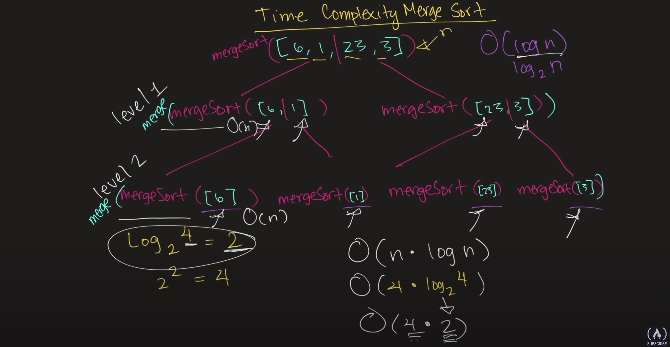 Time Complexity Merge Sort.jpg